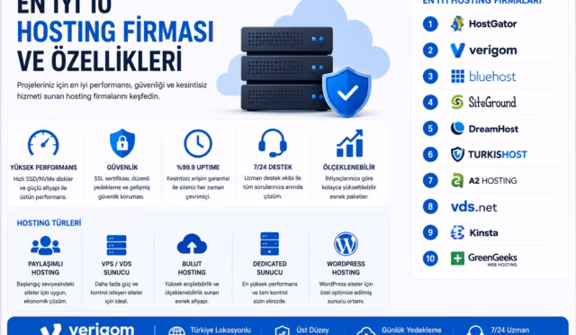En İyi 10 Hosting Firması ve Özellikleri